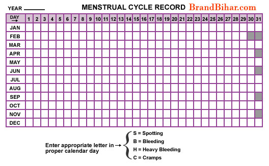 Eachfree menstrual menstrual cycle calendar, contraception and any.